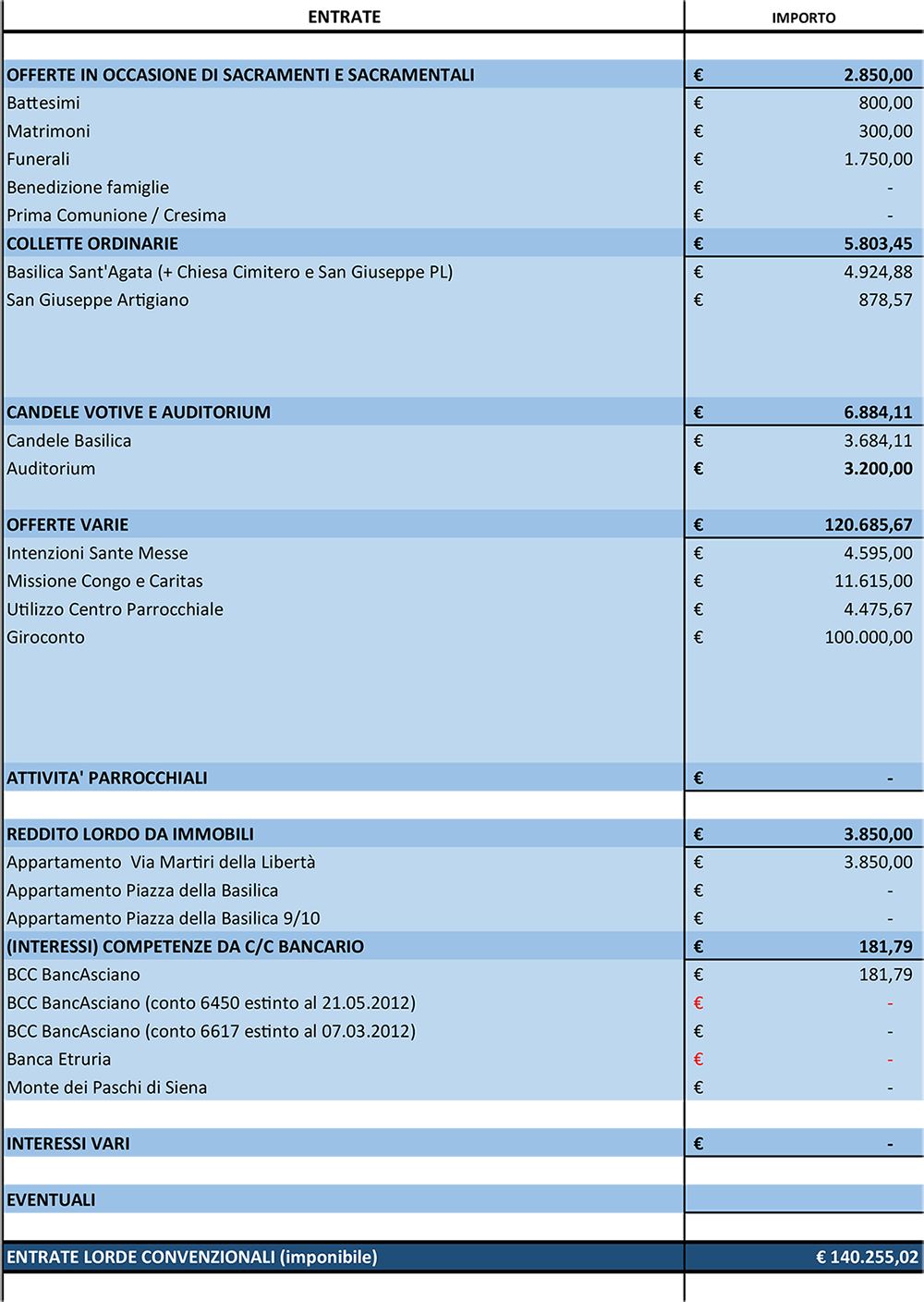 Bilancio pagina 1