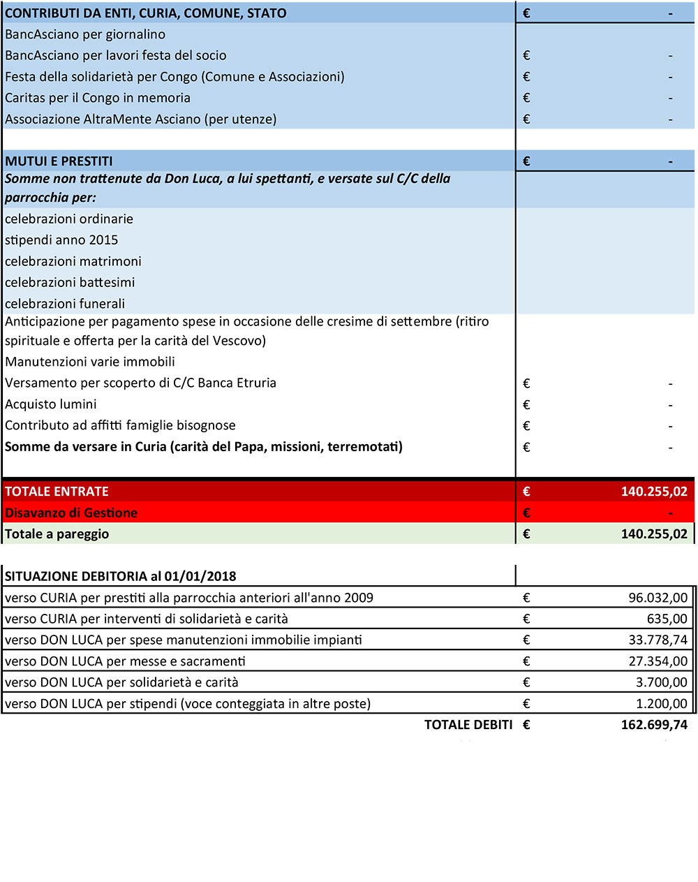Bilancio pagina 2