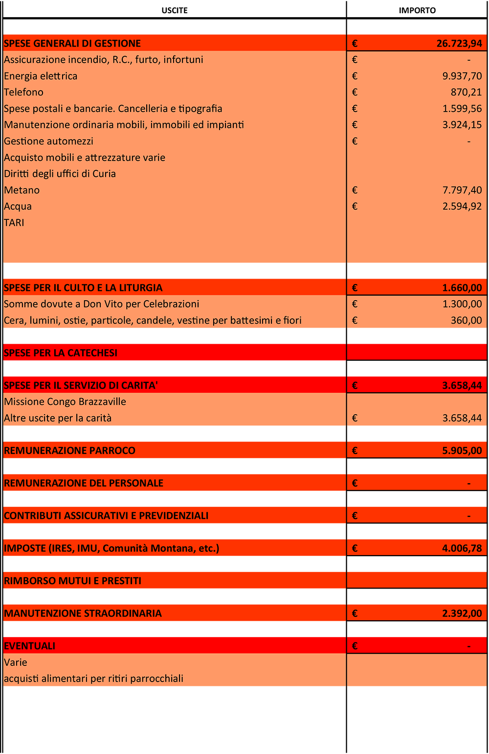 Bilancio pagina 3